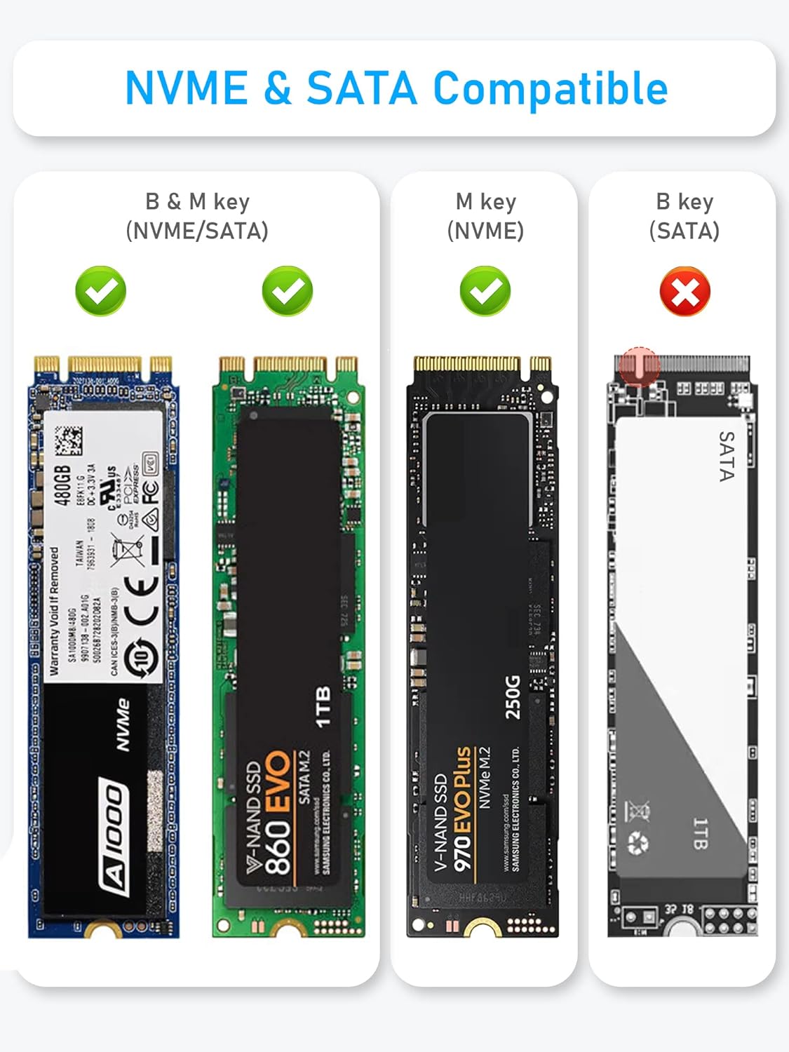 M.2 NVME Enclosure, Beikell Tool-Free 10Gbps M2 SSD Enclosure USB 3.2 Gen 2 NVMe to USB Adapter for 2230/2242/2260/2280 M.2 NVMe/SATA SSD of M-Key or M+B Key with USB C to C and USB A to C Cables