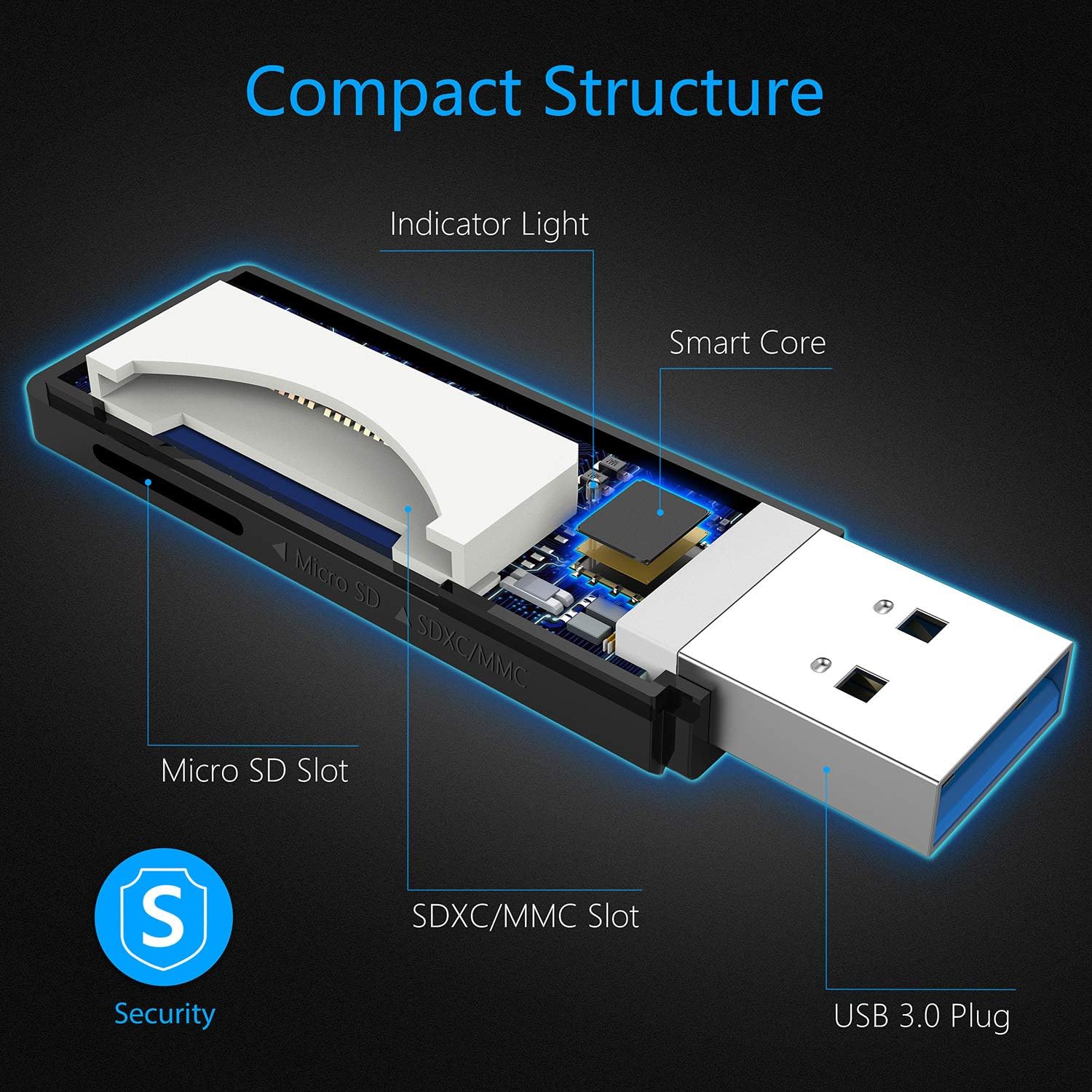 SD Card Reader, Beikell High-Speed USB 3.0 SD/Micro SD Card Reader Memory Card Adapter-Supports SD/Micro SD/TF/SDHC/SDXC/MMC-Compatible with Windows,OS