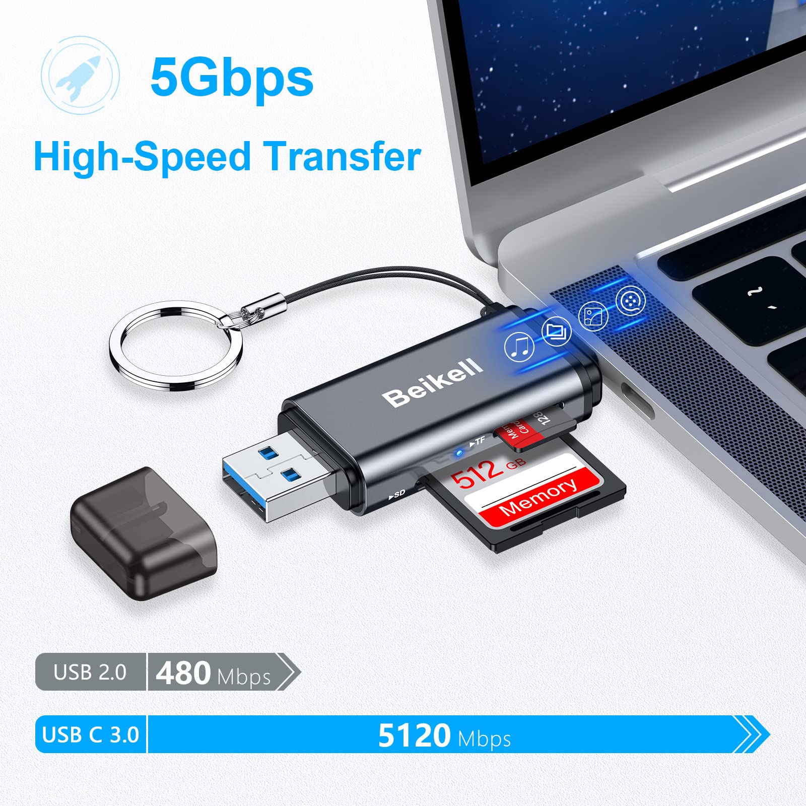 SD Card Reader, Dual Connector USB 3.0/USB C Memory Card Reader Adapter - Supports SD/Micro SD/SDXC/SDHC/MMC/RS-MMC/UHS-I, Compatible with MacBook Pro, MacBook Air, iPad Pro, Galaxy S21 etc.